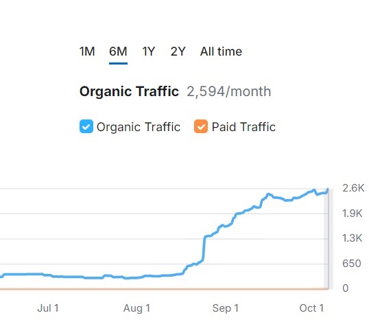 howtocircle.com